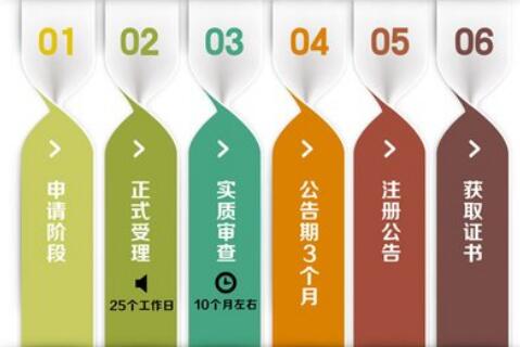 代理記賬哪家強(qiáng)，首選深圳代理記賬