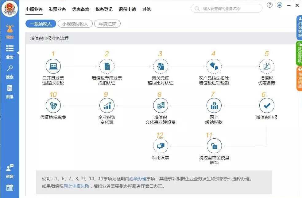 辦理稅務(wù)注銷需要哪些資料？整理納稅證明應(yīng)該怎么做？