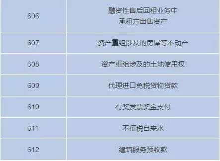 3月1日起不能收藏個(gè)人收藏碼了嗎？我要注冊個(gè)體戶才能收錢嗎？